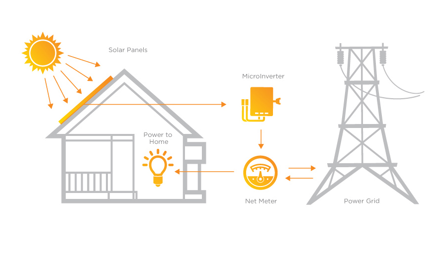 EVERYTHING YOU NEED TO KNOW ABOUT NET METERING